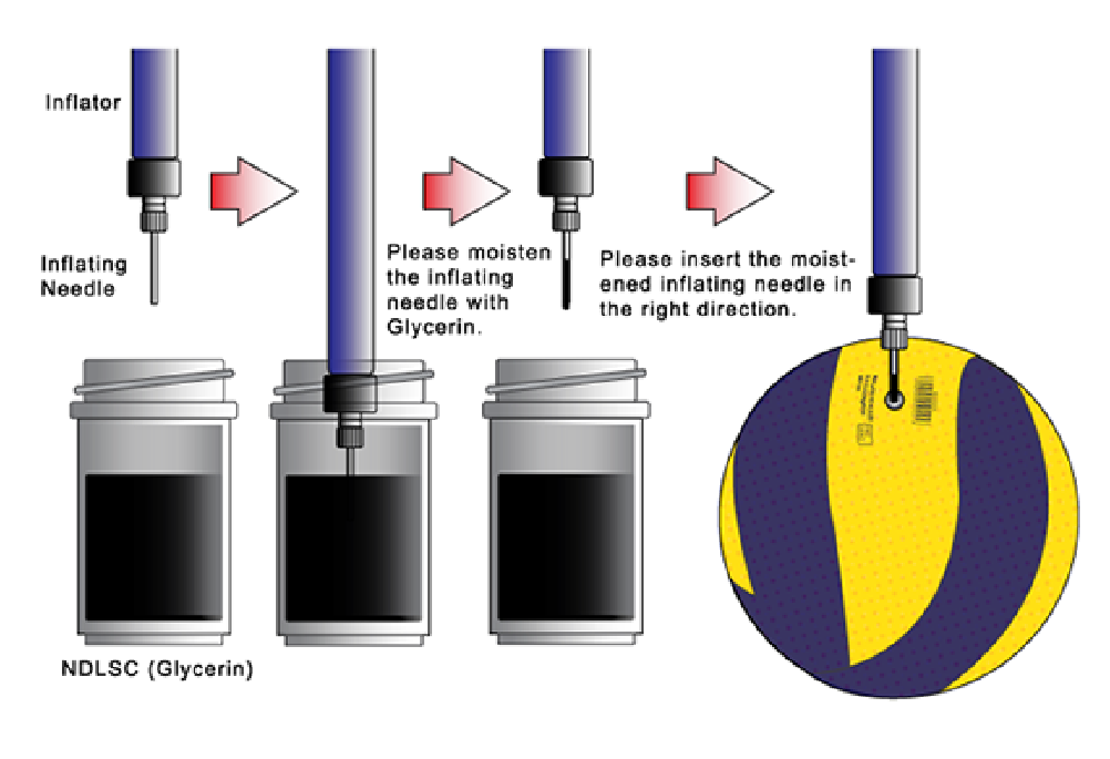 Needle Inflate How To Inflate A Ball With A Needle