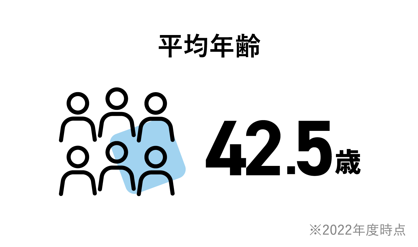 データで見るMIKASA | 株式会社ミカサ MIKASA 新卒採用 中途採用