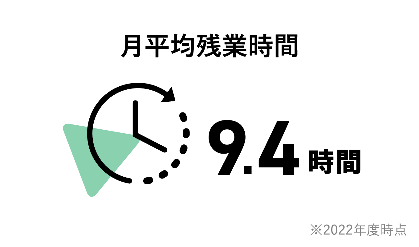 データで見るMIKASA | 株式会社ミカサ MIKASA 新卒採用 中途採用