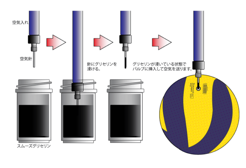 空気注入針にスムーズグリセリンNDLSCをつける02